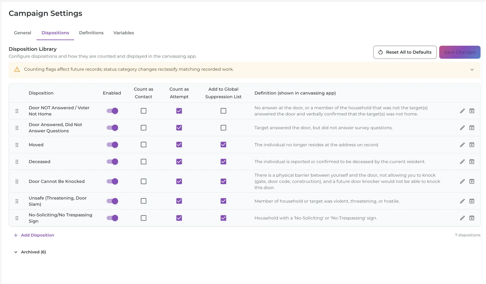 The disposition library in campaign settings: each status with its contact and attempt counting rules and whether it feeds the global suppression list
