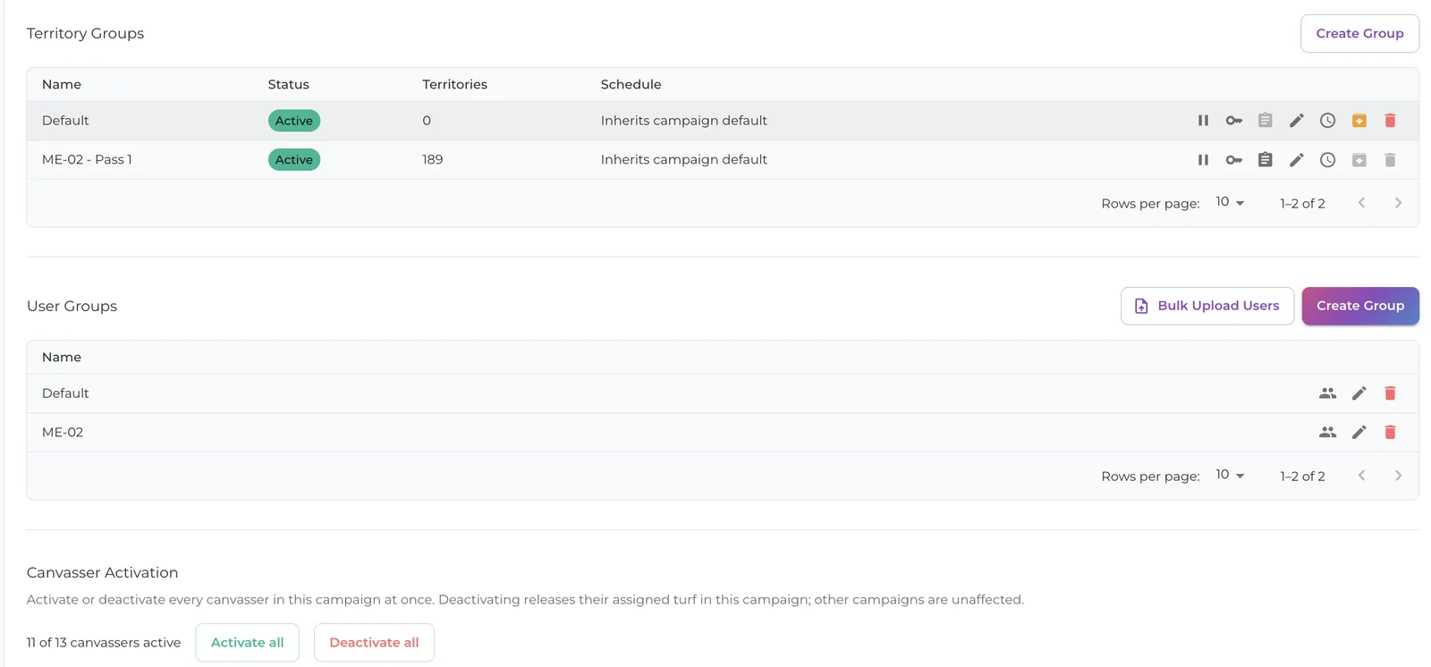 Territory groups and user groups in the admin console, with bulk upload and one-click activation for every canvasser in the campaign